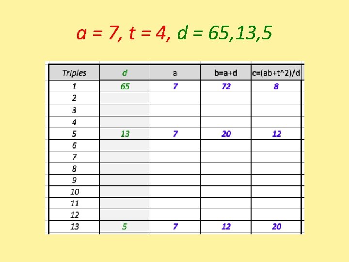 a = 7, t = 4, d = 65, 13, 5 