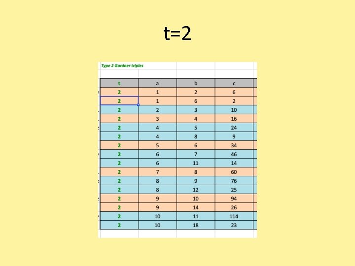 t=2 
