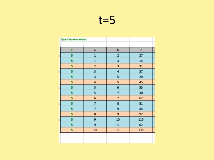 t=5 