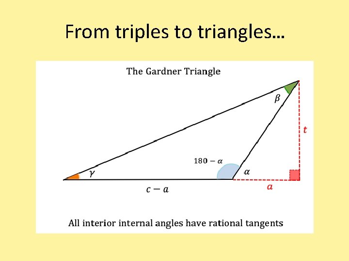 From triples to triangles… 