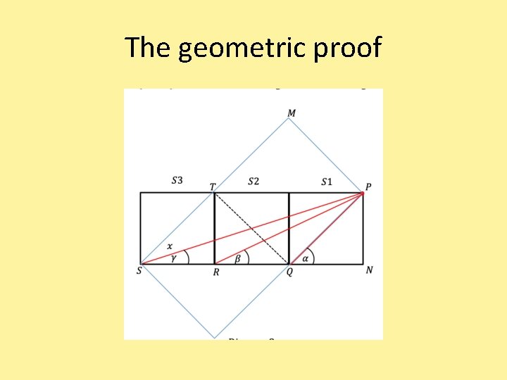 The geometric proof 