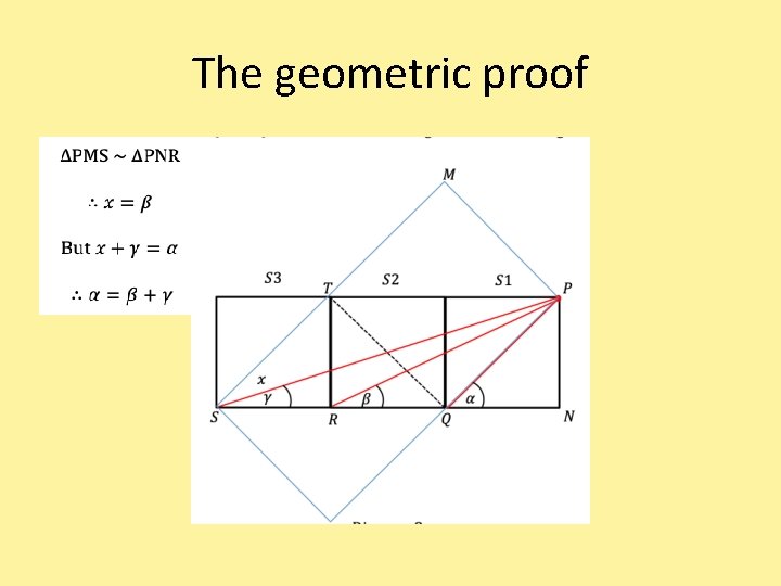 The geometric proof 