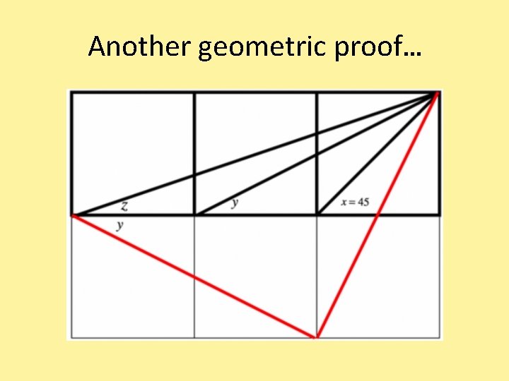 Another geometric proof… 