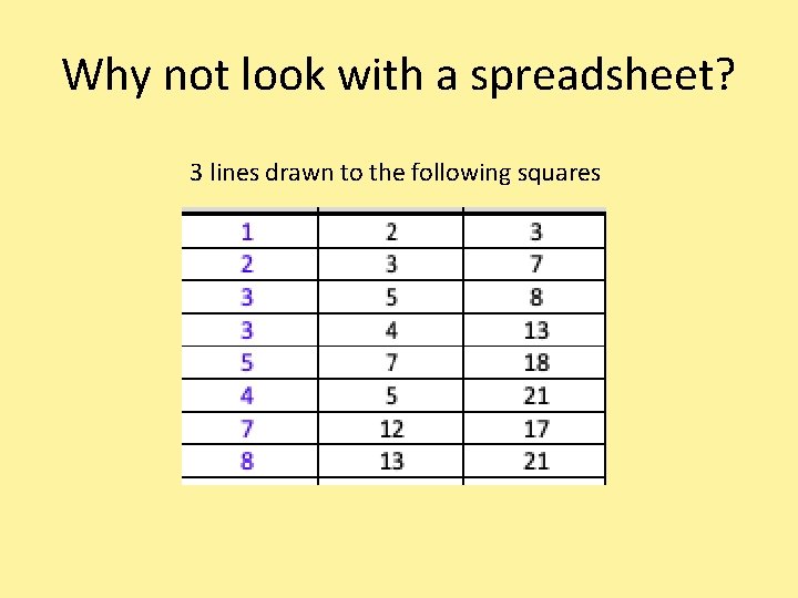 Why not look with a spreadsheet? 3 lines drawn to the following squares 