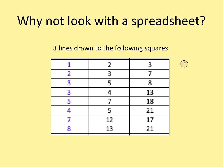 Why not look with a spreadsheet? 3 lines drawn to the following squares F