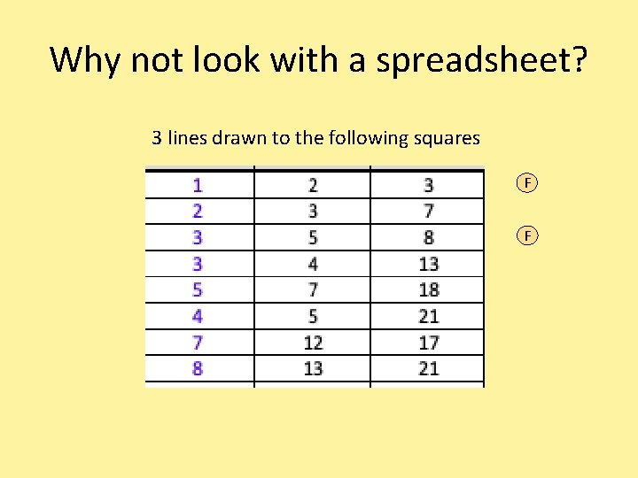 Why not look with a spreadsheet? 3 lines drawn to the following squares F