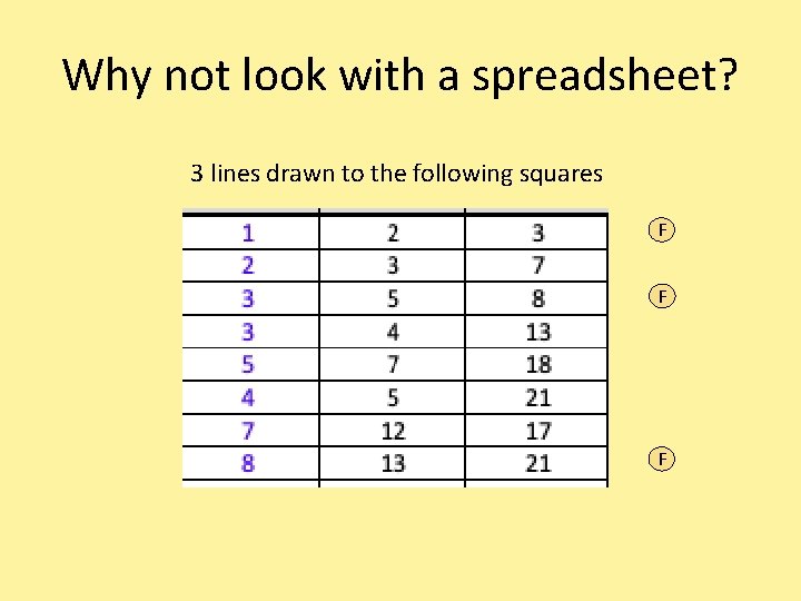 Why not look with a spreadsheet? 3 lines drawn to the following squares F