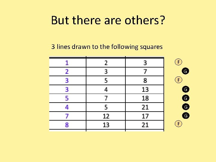 But there are others? 3 lines drawn to the following squares F G G