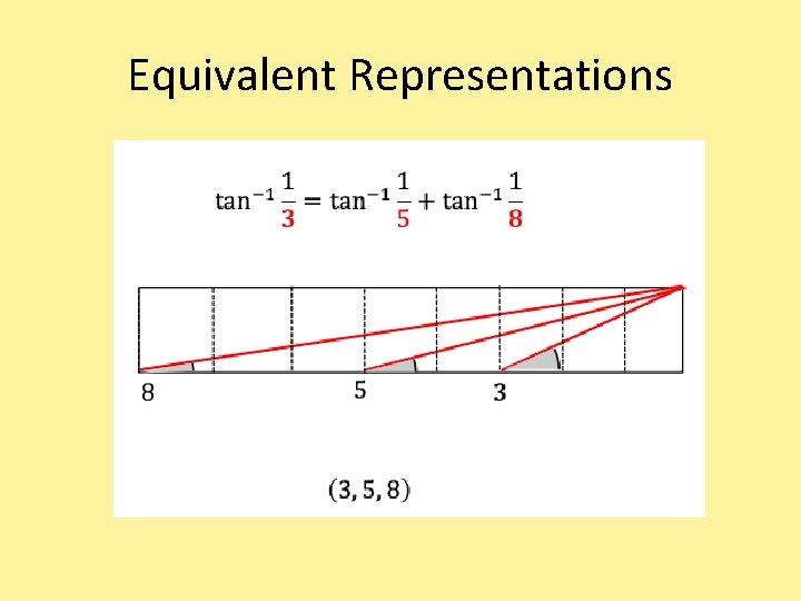 Equivalent Representations 
