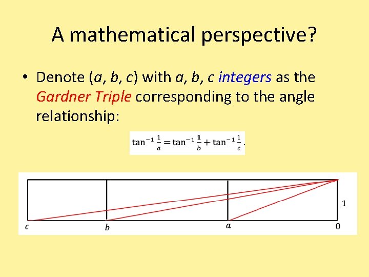 A mathematical perspective? • Denote (a, b, c) with a, b, c integers as