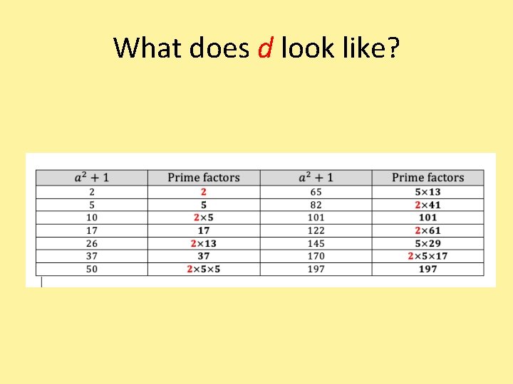 What does d look like? 