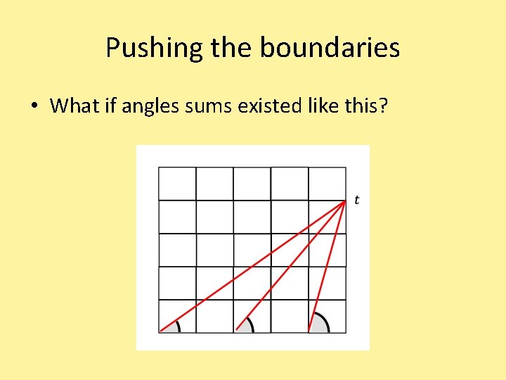 Pushing the boundaries • What if angles sums existed like this? 