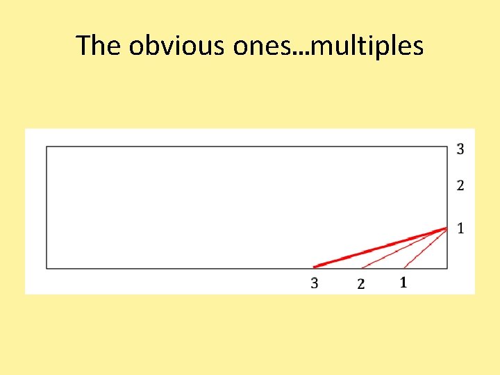 The obvious ones…multiples 