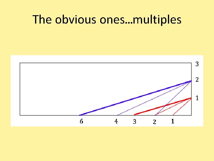 The obvious ones…multiples 