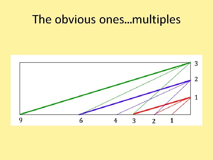 The obvious ones…multiples 