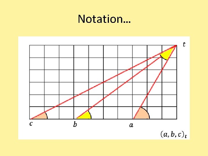 Notation… 