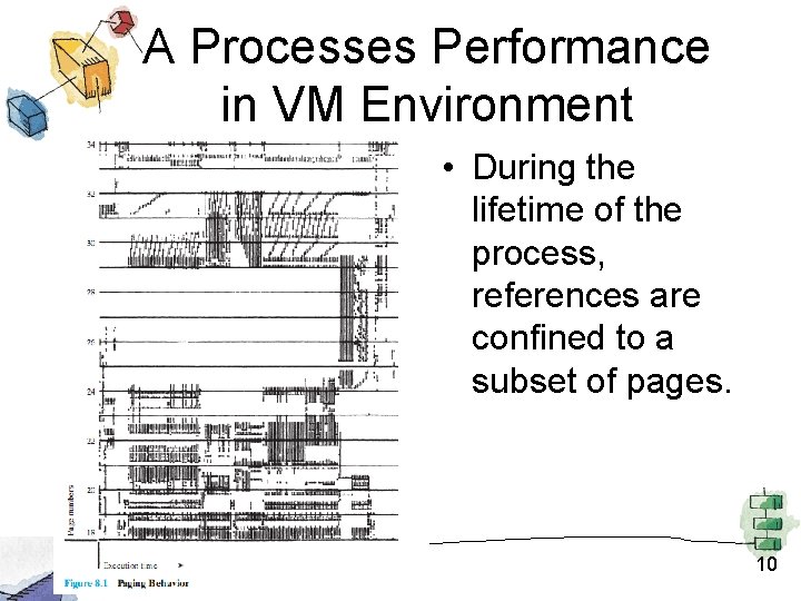 A Processes Performance in VM Environment • During the lifetime of the process, references