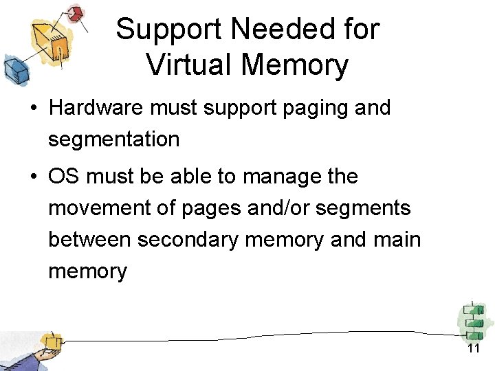 Support Needed for Virtual Memory • Hardware must support paging and segmentation • OS