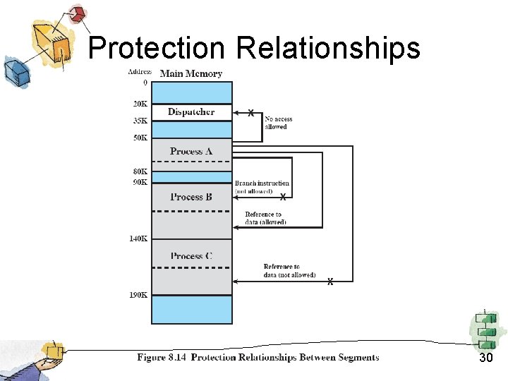 Protection Relationships 30 