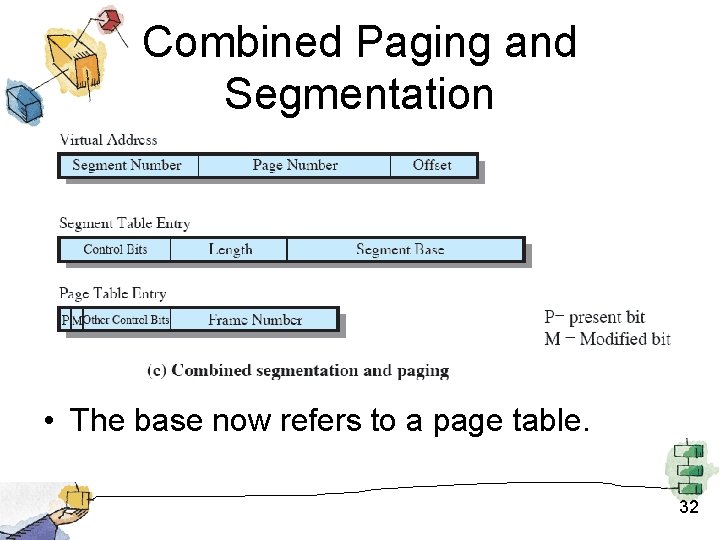 Combined Paging and Segmentation • The base now refers to a page table. 32