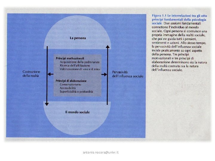 antonio. nocera@univr. it antonio. nocera@univr. it