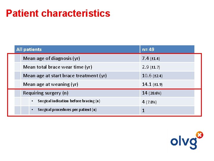 Patient characteristics All patients n= 49 Mean age of diagnosis (yr) 7. 4 (± Patient characteristics All patients n= 49 Mean age of diagnosis (yr) 7. 4 (±