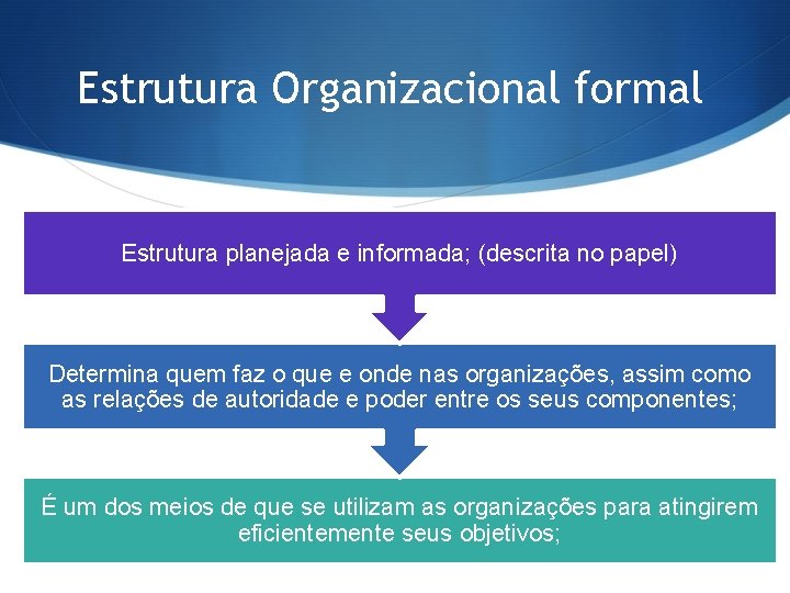 Estrutura Organizacional formal Estrutura planejada e informada; (descrita no papel) Determina quem faz o