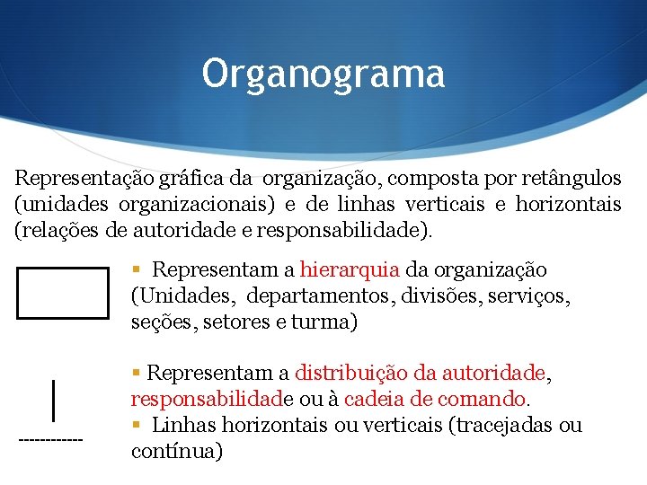 Organograma Representação gráfica da organização, composta por retângulos (unidades organizacionais) e de linhas verticais