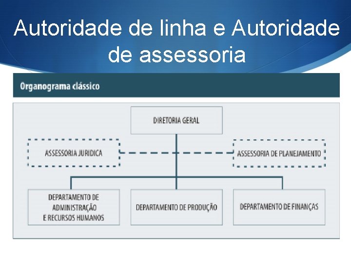 Autoridade de linha e Autoridade de assessoria 