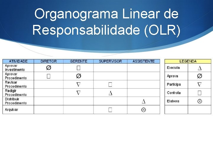 Organograma Linear de Responsabilidade (OLR) 