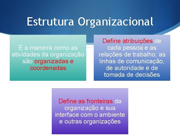 Estrutura Organizacional É a maneira como as atividades da organização são organizadas e coordenadas