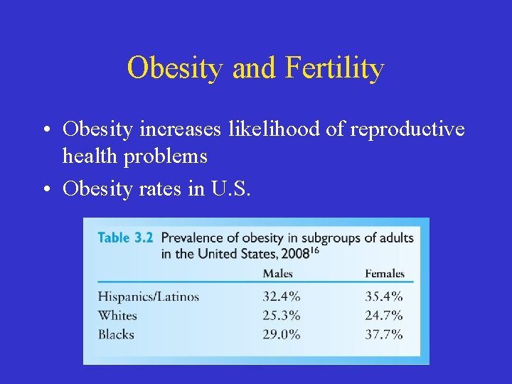 Obesity and Fertility • Obesity increases likelihood of reproductive health problems • Obesity rates