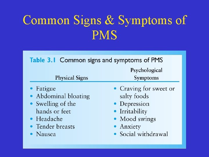 Common Signs & Symptoms of PMS 