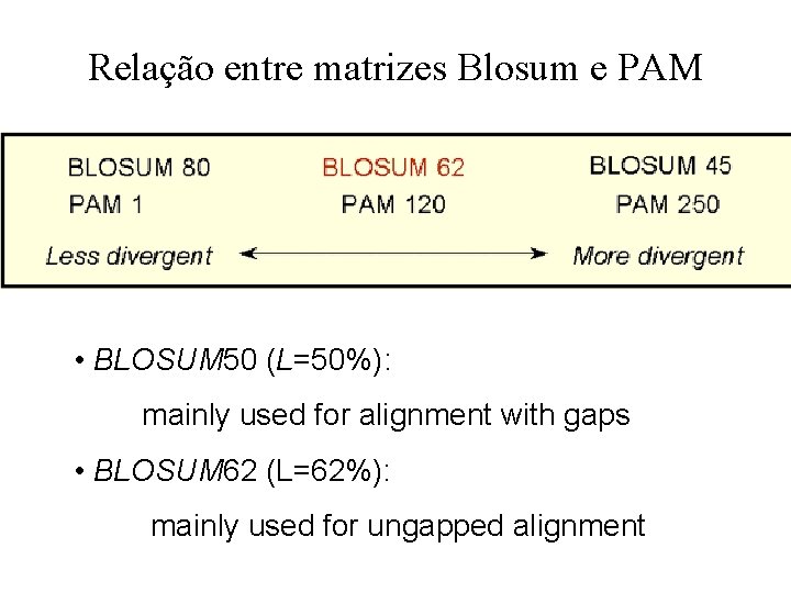 Relação entre matrizes Blosum e PAM • BLOSUM 50 (L=50%): mainly used for alignment