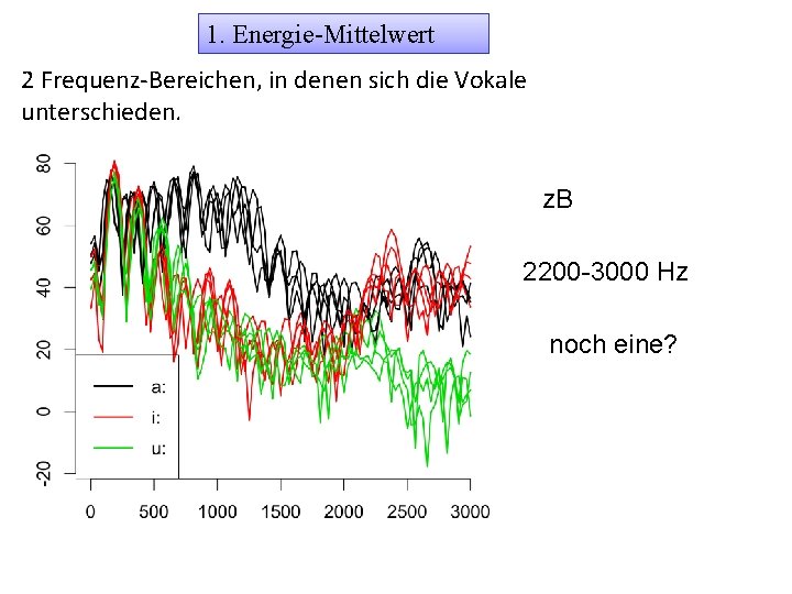 1. Energie-Mittelwert 2 Frequenz-Bereichen, in denen sich die Vokale unterschieden. z. B 2200 -3000