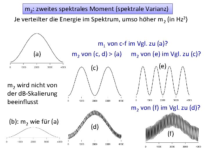 m 2: zweites spektrales Moment (spektrale Varianz) Je verteilter die Energie im Spektrum, umso