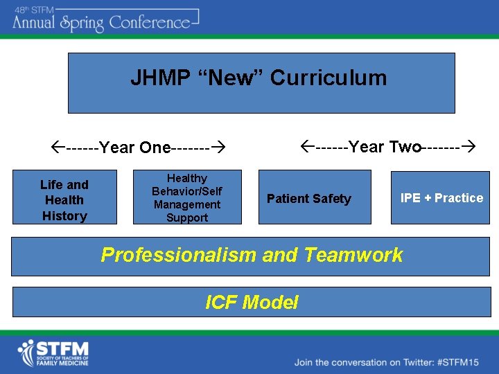 JHMP “New” Curriculum ------Year Two------- ------Year One------- Life and Health History Healthy Behavior/Self Management