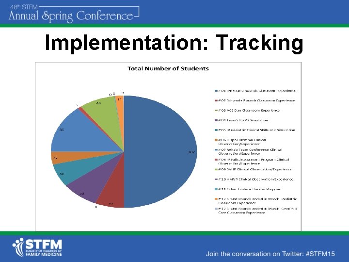 Implementation: Tracking 