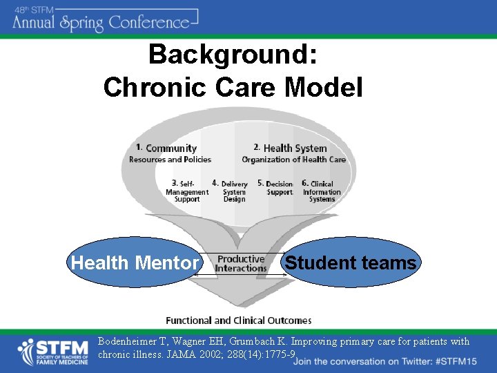 Background: Chronic Care Model Health Mentor Student teams Bodenheimer T, Wagner EH, Grumbach K.