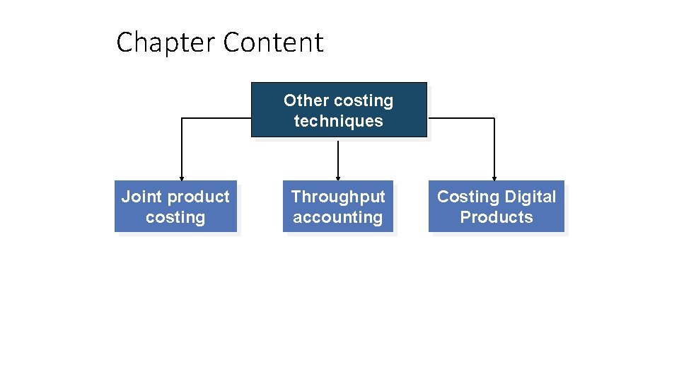 Chapter Content Other costing techniques Joint product costing Throughput accounting Costing Digital Products 