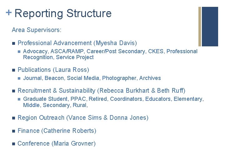+ Reporting Structure Area Supervisors: n Professional Advancement (Myesha Davis) n n Publications (Laura