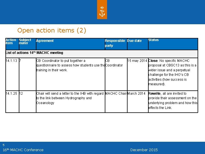 Open action items (2) Action Subject item mater Agreement Responsible Due date party Status