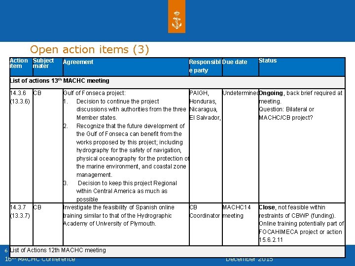 Open action items (3) Action Subject item mater Agreement Responsibl Due date e party