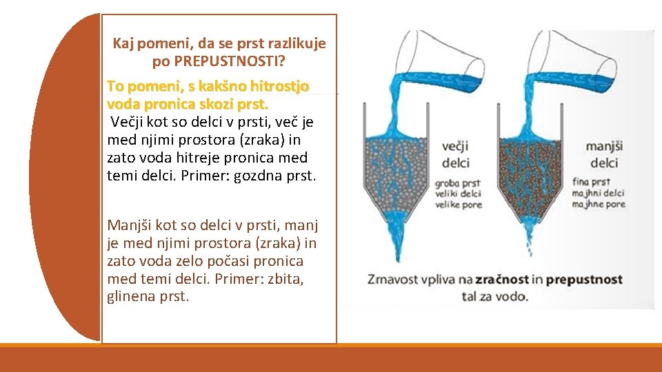 Kaj pomeni, da se prst razlikuje po PREPUSTNOSTI? To pomeni, s kakšno hitrostjo voda
