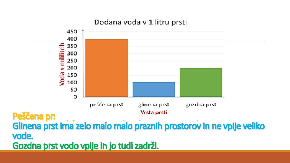 Peščena prst vpije zelo veliko prsti, a ta hitro izhlapi. Glinena prst ima zelo