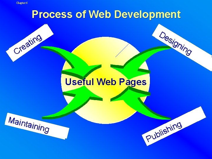 Chapter 6 Process of Web Development De sig nin g g n i t