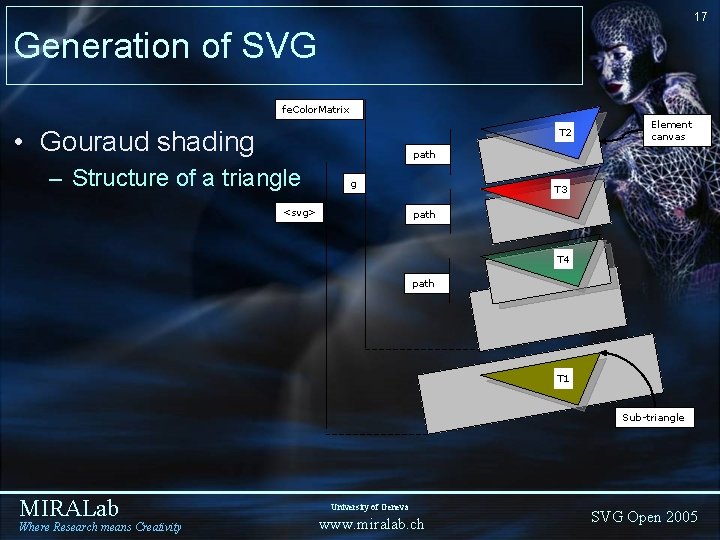 17 Generation of SVG fe. Color. Matrix • Gouraud shading T 2 path –