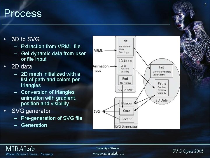 9 Process • 3 D to SVG – Extraction from VRML file – Get 9 Process • 3 D to SVG – Extraction from VRML file – Get
