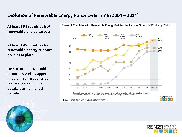 Evolution of Renewable Energy Policy Over Time (2004 – 2014) At least 164 countries