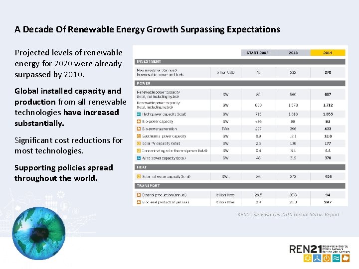 A Decade Of Renewable Energy Growth Surpassing Expectations Projected levels of renewable energy for